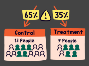 Sample Ratio Mismatch illustration