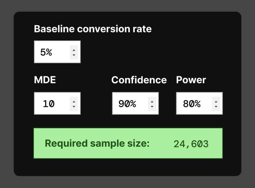 Frequentist sample size calculator for online experimentation